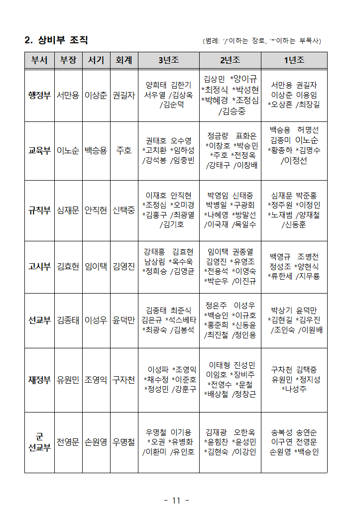 상비부조직.png