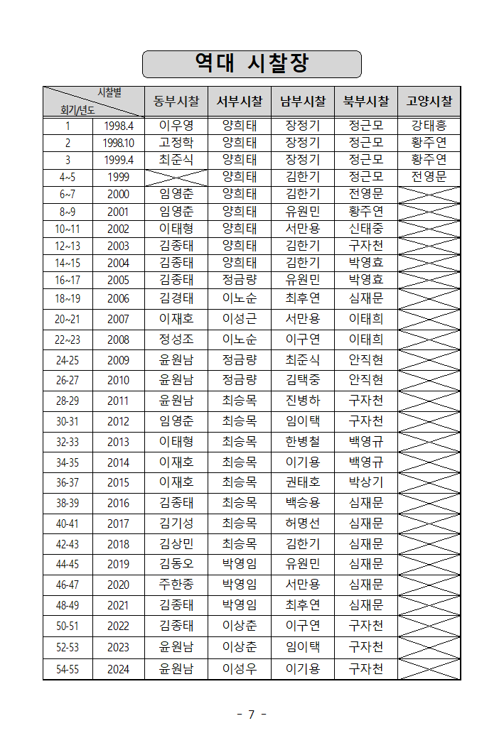 역대시찰장.png